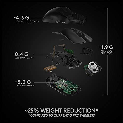 Logitech G PRO X SUPERLIGHT Wireless Gaming Mouse - High Speed, Lightweight Gaming Mouse Compatible with PC and Mac (USB port) - Black Logitech G PRO X SUPERLIGHT Wireless Gaming Mouse - High Speed, Lightweight Gaming Mouse Compatible with PC and Mac (USB port) - Black